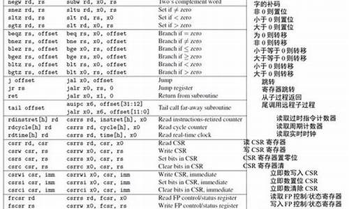 32汇编 源码_汇编源代码